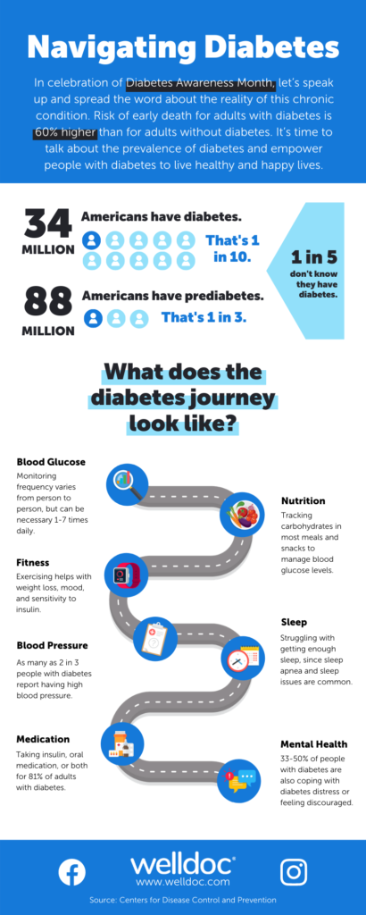 B2C Diabetes Awareness Infographic 1