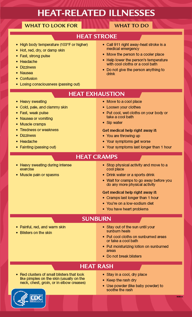 Summer Safety with Diabetes