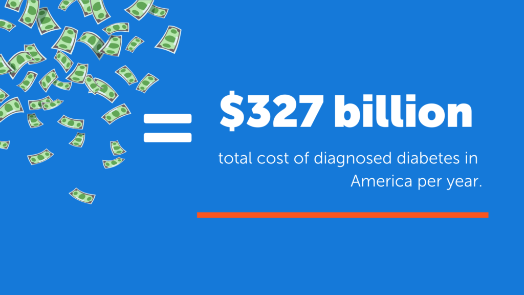 Total cost of diagnosed diabetes in America statistic graphic