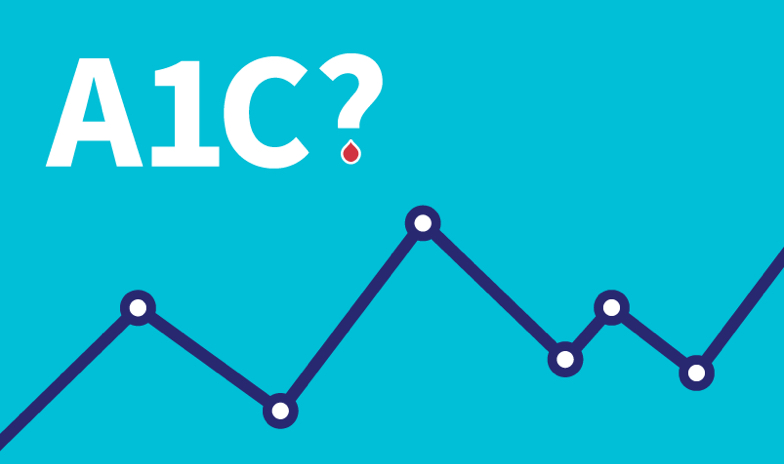 What is A1C? graphic