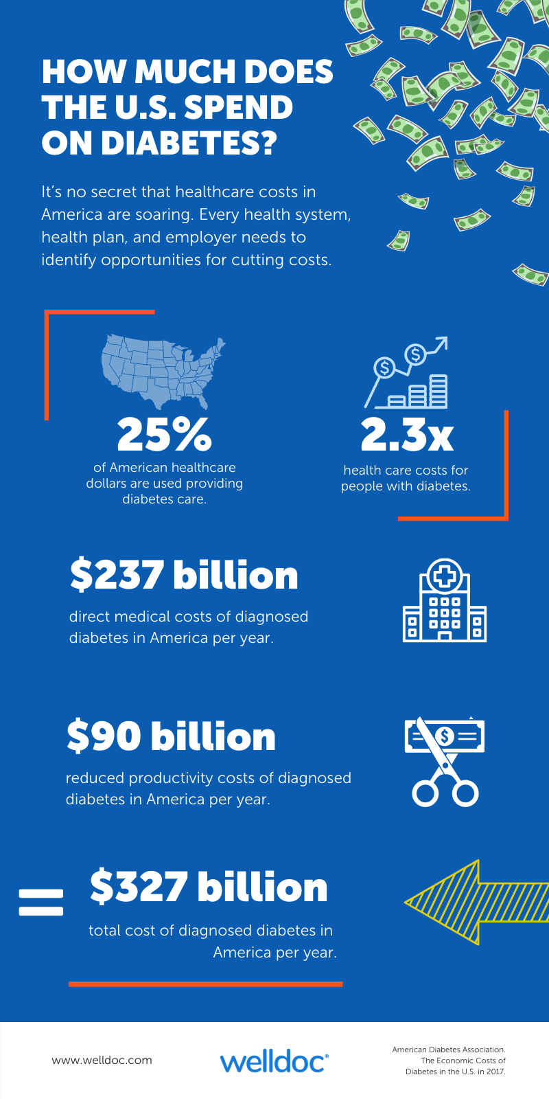 B2B Infographic Diabetes Awareness 3