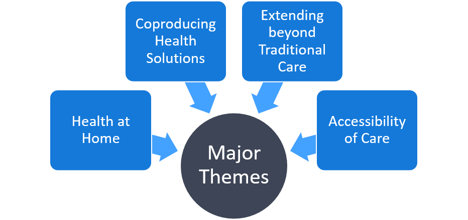 Themes Graphic