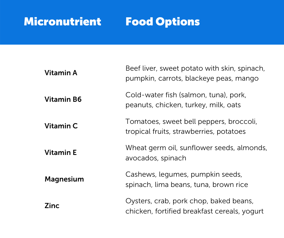 Foods for Immune System